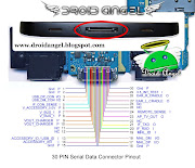 Samsung:Glaxy Tab P1000 Pin Out Chip IC Manual