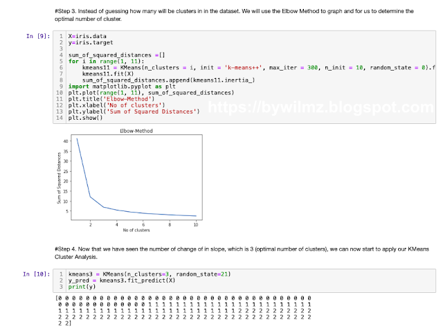 Project SPARTA PH's SP901: Data Science and Machine Learning Using Python | 3.3.1 Unsupervised Learning