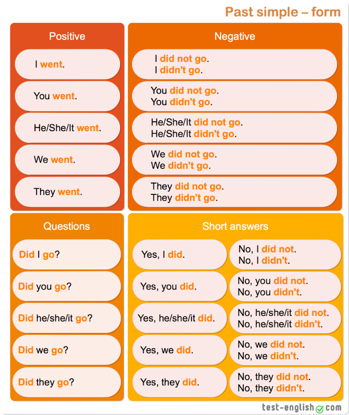 Past Simple Tense