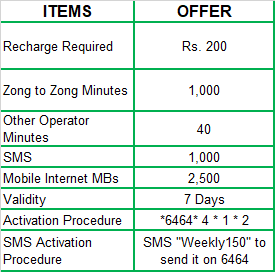 ZONG All In One Weekly Package- TaunsaToday