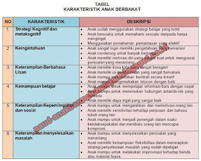  untuk mengetahui anak berbakat kita harus menyelami lebih jauh banyak sekali aspek yang meling CARA MENGETAHUI ANAK PAUD YANG BERBAKAT TES BAKU