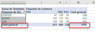 Tablas dinámicas: un par de trucos que debes conocer