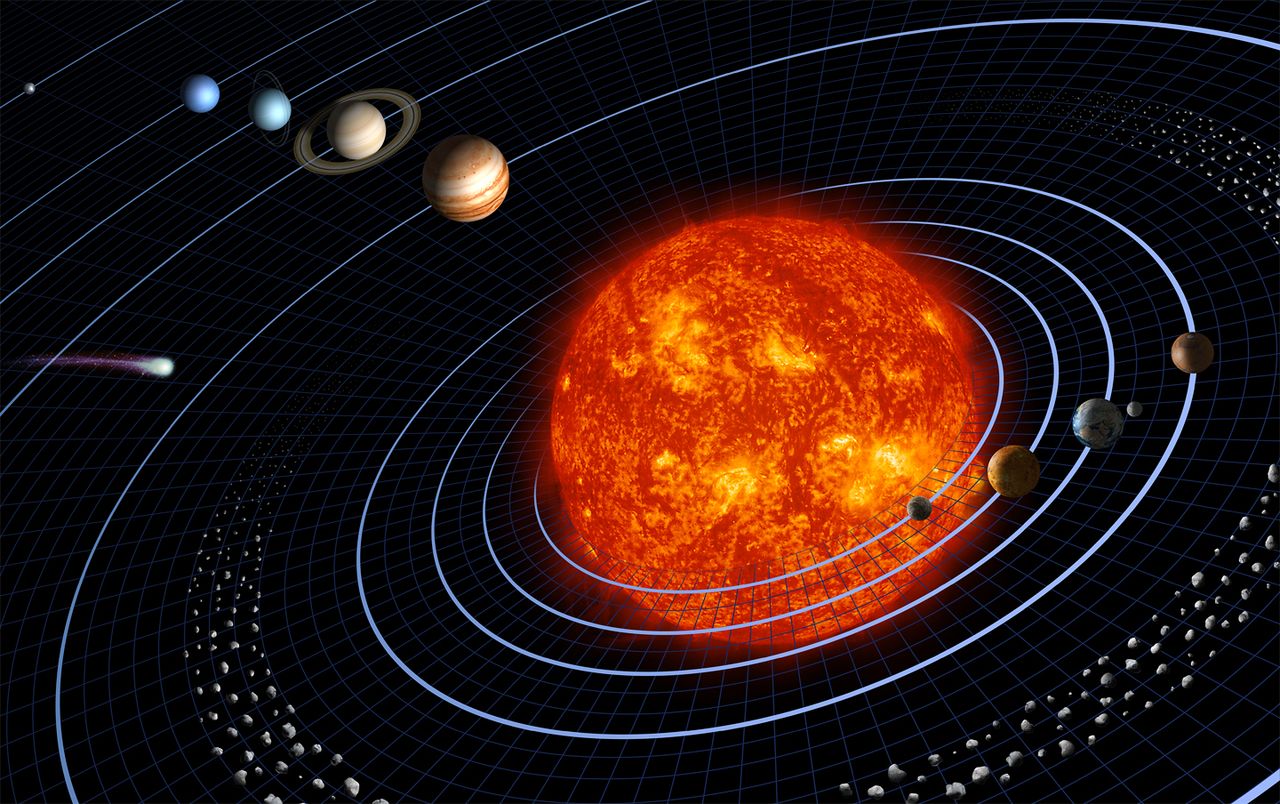 Solar system in hindi