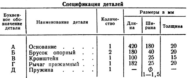 Детали доски для чистки рыбы