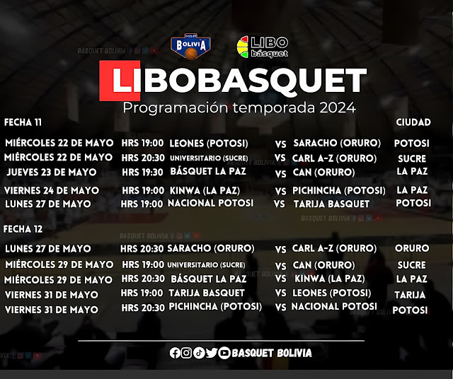 Fixture Libobasquet 2024