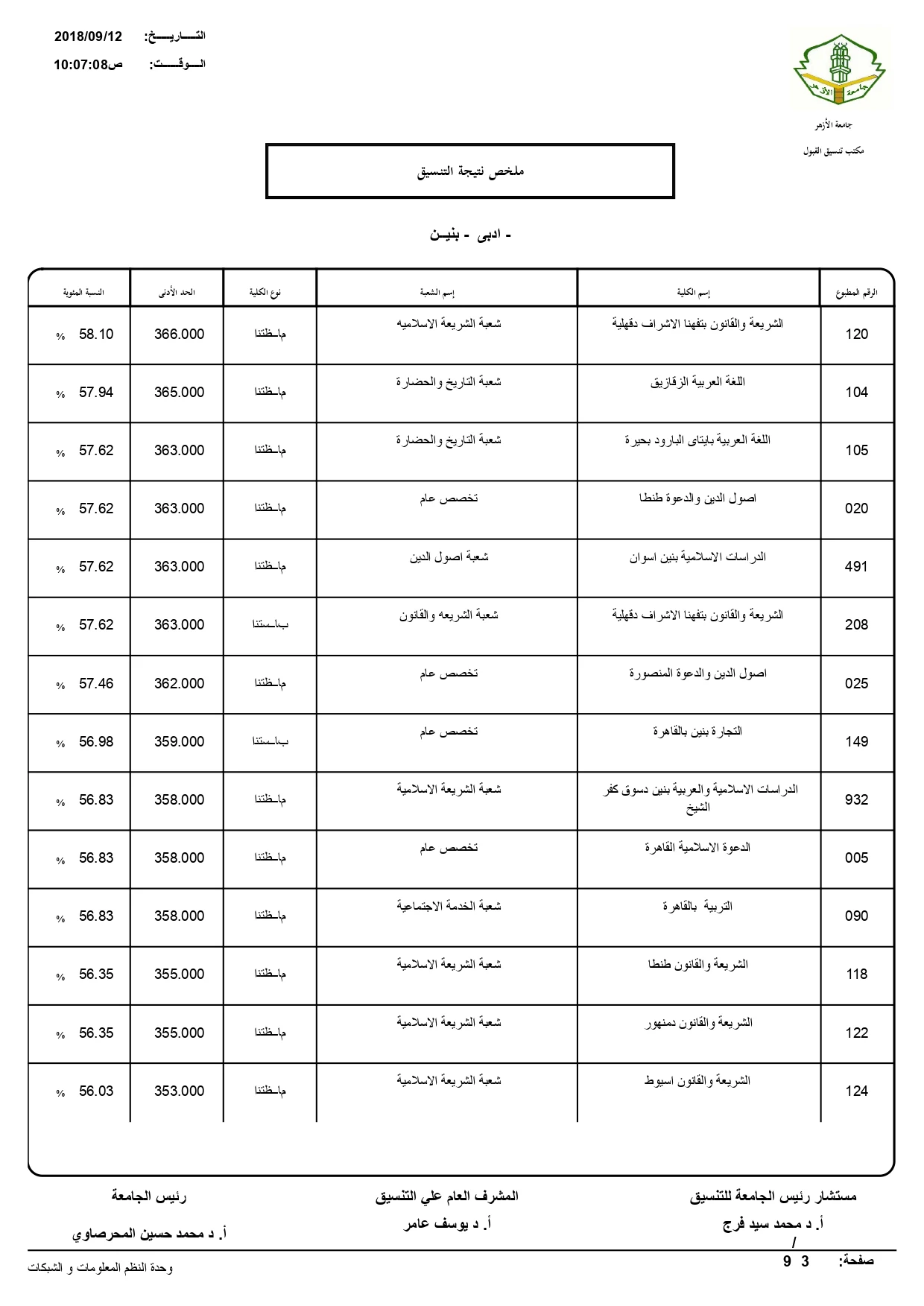 نتيجة تنسيق الثانوية الازهرية «علمي وأدبي وشريعة»