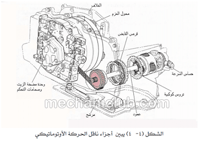  تحميل كتاب ناقل الحركة الاوتوماتيك PDF