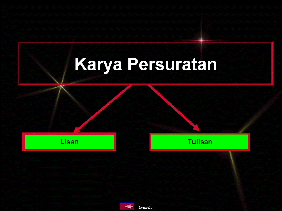 .sejarah tingkatan 1: Karya Persuratan