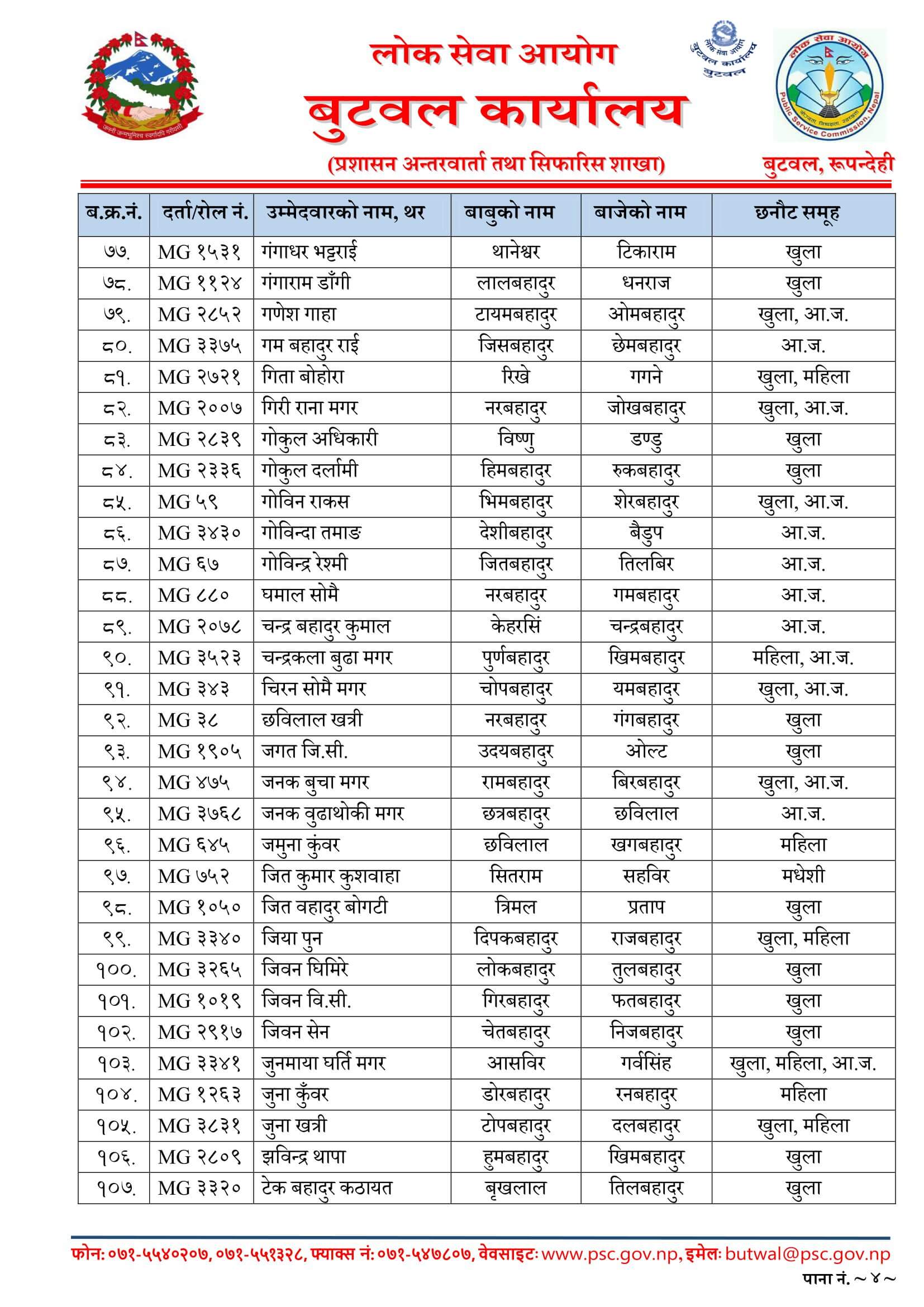 Nepal Army Sainya Written Exam Result Butwal. Nepal Army Sainya Exam Result nepalarmy.gov.np nepalarmy.mil.np nepalarmy.com.np nepalarmy.com