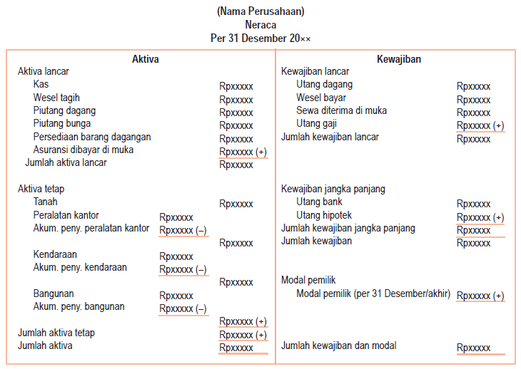 Laporan Keuangan Perusahaan Dagang  Akuntansi