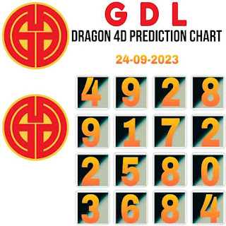 Dragon Lotto Perdana 4d prediction chart 24 09 2023
