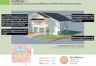 แบบบ้านสองชั้น 2ห้องนอน1ห้องน้ำ 2จอดรถ