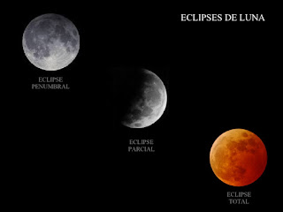 Clasificación de los eclipses lunares