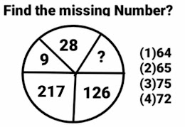 Number Analogy Reasoning questions with answers for competitive exams