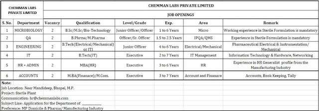 Chemman Labs Hiring For Microbiology/ QA/ IT/ Engineering/ HR and Admin/ Accounts