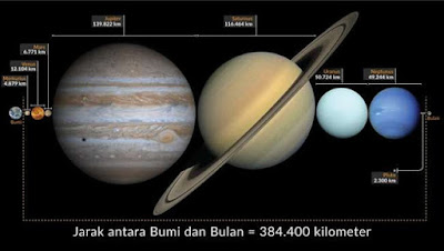 jarak bumi dengan bulan