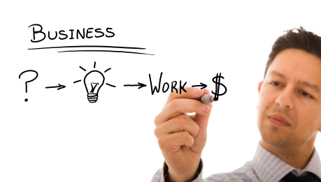 What is Business? Meaning Definitions Features of Business