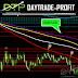 Which interesting Pattern EUR/USD Perform 