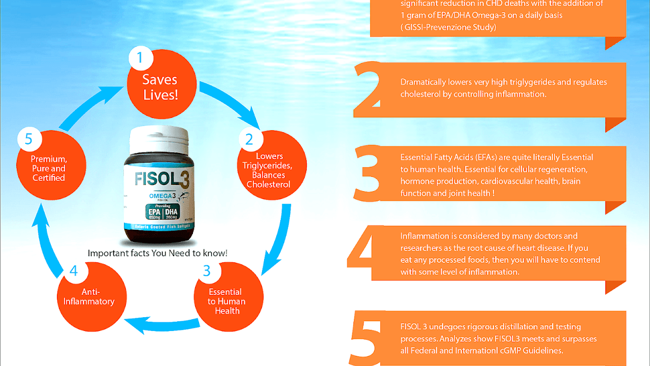 Fish Oil For Cholesterol Control