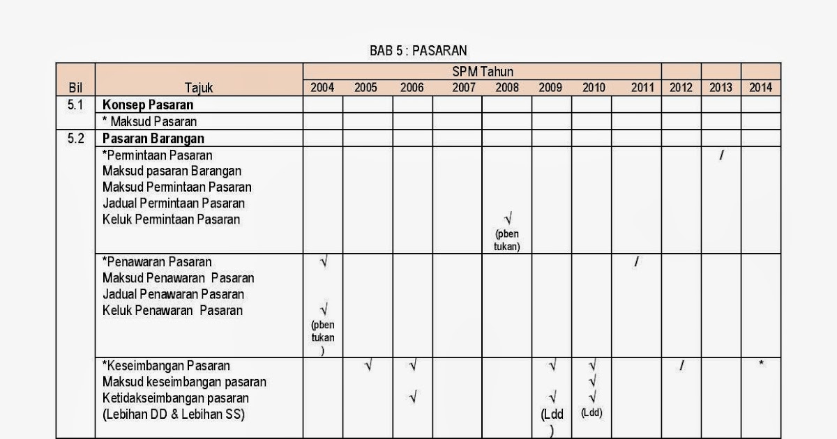 Contoh Soalan Spm Ekonomi Asas Kertas 2 - Lock Down d