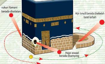 Tempat Mustajab Doa Di Dalam Masjidil Haram