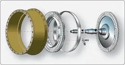 Aircraft Gas Turbine Engine Turbine Section