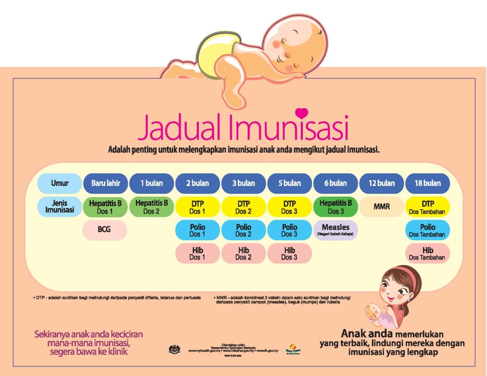 IMUNISASI TAMBAHAN UNTUK BAYI DI BAWAH UMUR 1 TAHUN