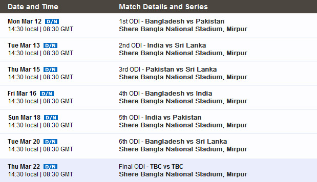 Sri Lanka Cricket Team squad