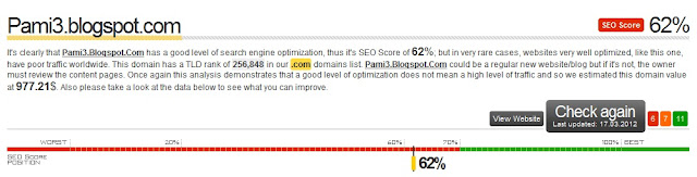 Seo Analyser 62% Aku Anak Labuan