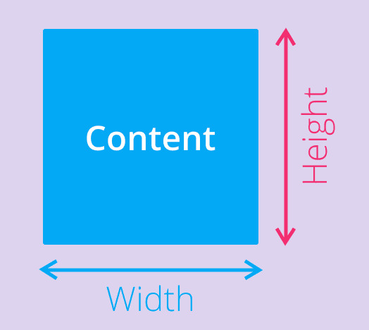 CSS dimension: height and width