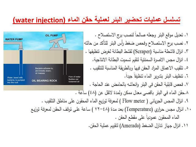 water injection process