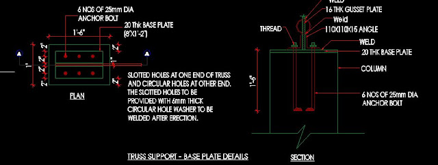 TRUSS SUPPORT