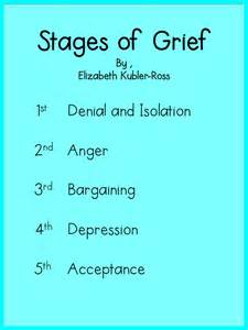 Kubler-Ross Model  Stages of Grief