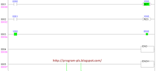 set reset scan plc 3