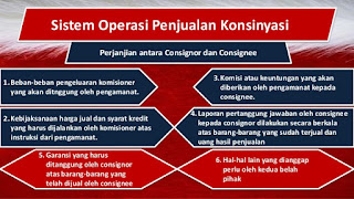 konsep bisnis konsinyasi