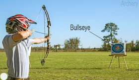 Archery sport, তীরন্দাজি