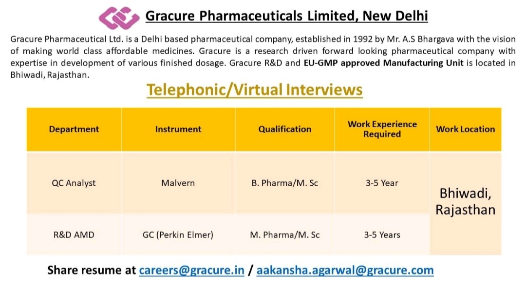 Job Availables, Gracure Pharmaceutical Ltd Job Vacancy For QC Analyst/ R&D AMD