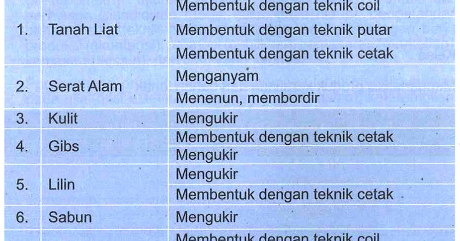 Teknik Membentuk Teknik Cetak Teknik Menganyam Teknik 