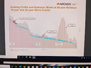 key slide shows the gravity flow of the sewerage along with the depth of the service access points