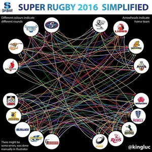 super rugby format