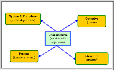 Pandu s Zone Karakteristik  dan Manfaat Organisasi 