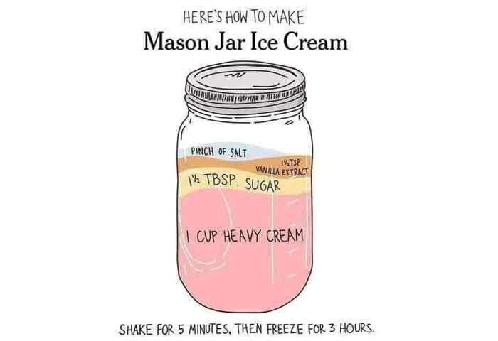 Mason Jar Ice Cream Recipe