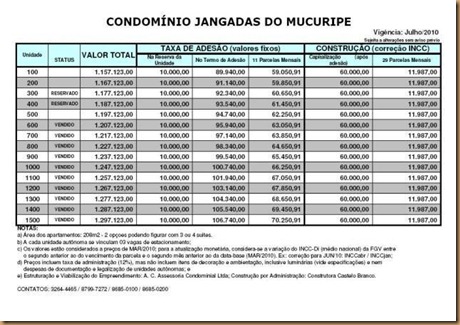 tabela jangadas julho