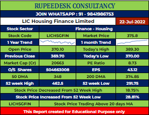 LICHSGFIN Stock Analysis - Rupeedesk Reports