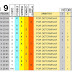 J9 Pronostico y analisis de la Quiniela