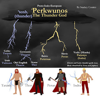 Starkey Comics, Hearthside Blog, Thunder God, Proto-Indo-European mythology