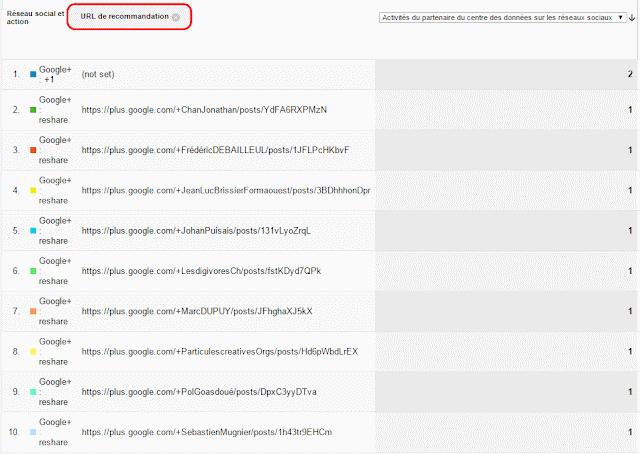 Url recommandation partage google plus – reseaux sociaux google analytics - tendances webmarketing by christophe vieira
