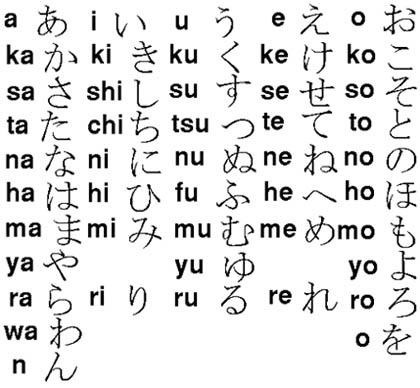 Contoh koleksi huruf atau alphabet Jepang dalam berbagai 