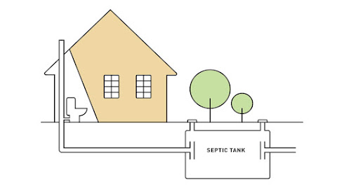 Panduan Membuat dan Merawat Septic Tank Rumah Tangga