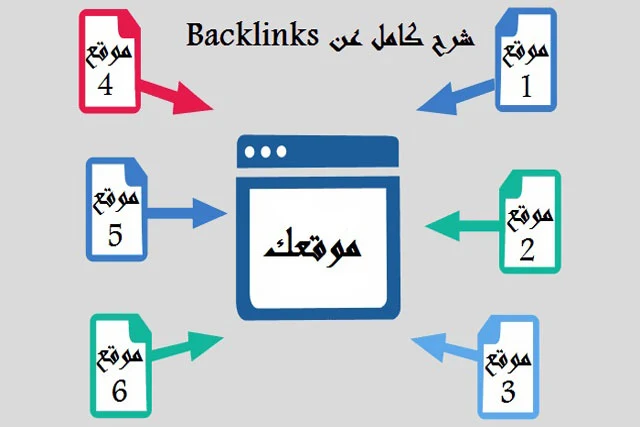 ماهو الباك لينك و كيف احصل عليه وكل ما تريد معرفته